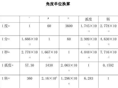 角度換算公分|角度 换算